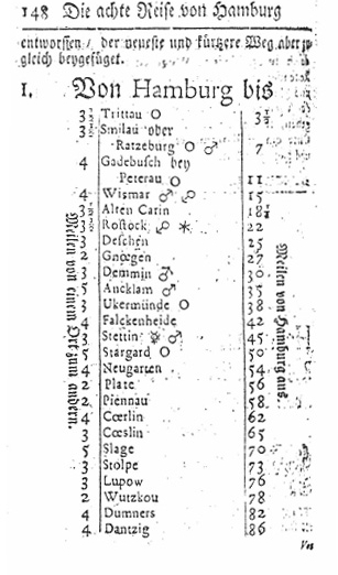 Fahrplan Hamburg Danzig